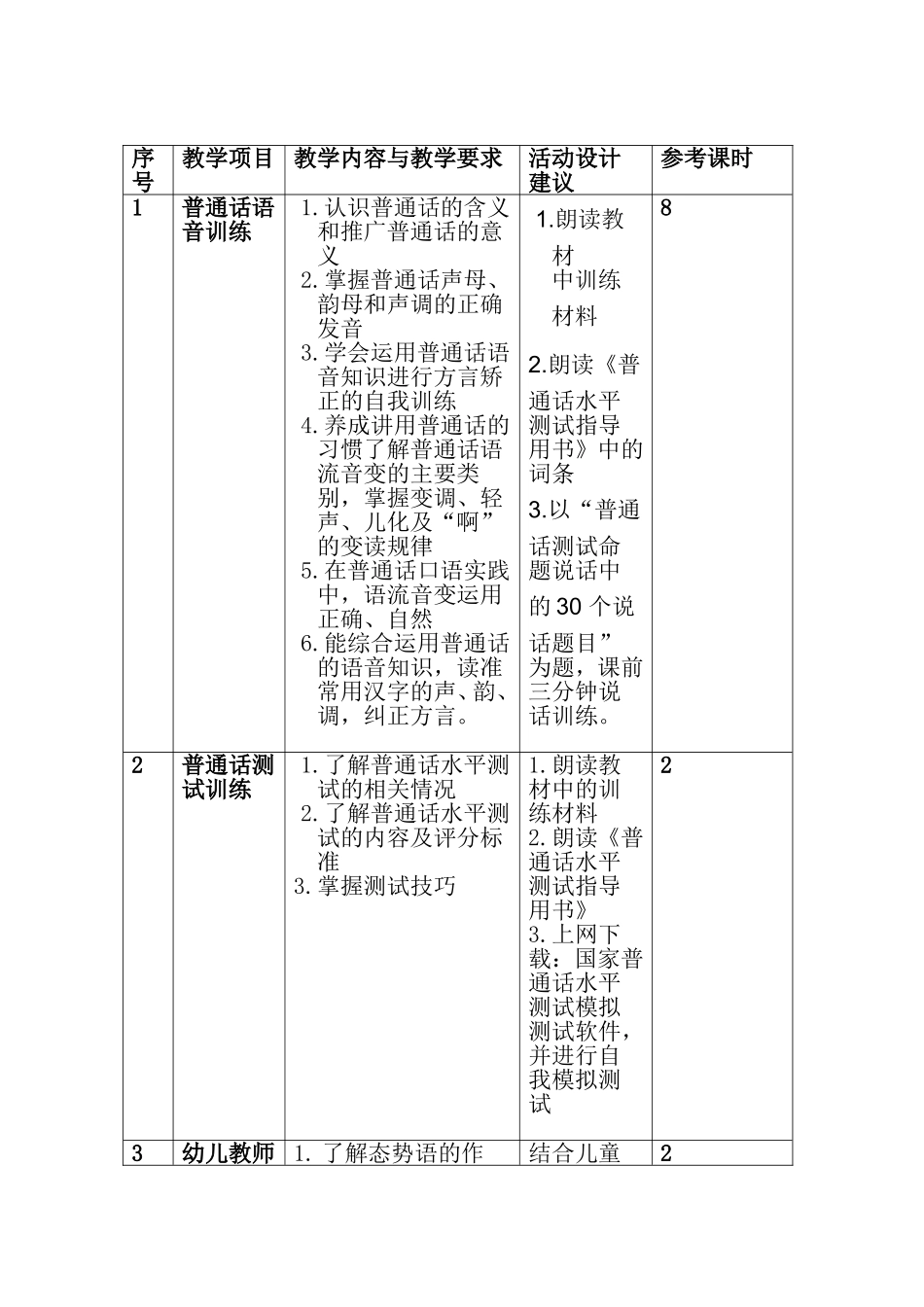 《幼儿教师口语》课程教学标准_第3页