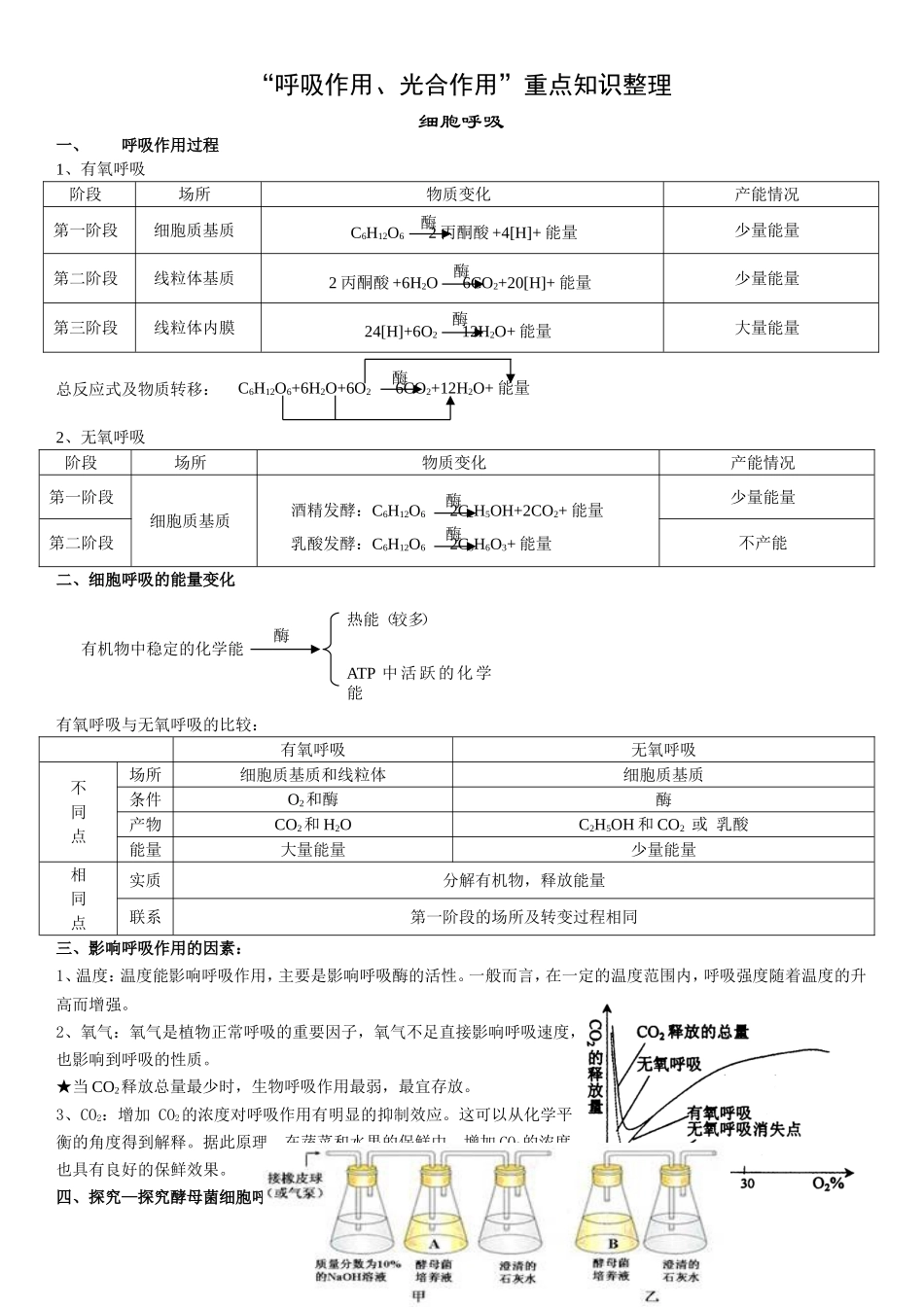 “呼吸作用、光合作用”重点知识整理_第1页
