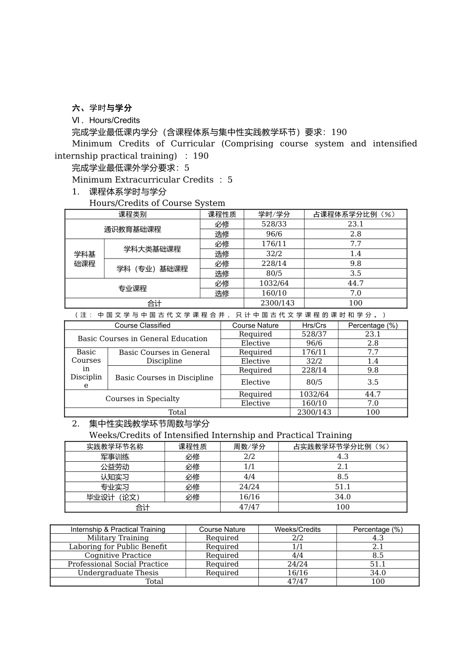 播音与主持艺术专业本科培养计划_第2页