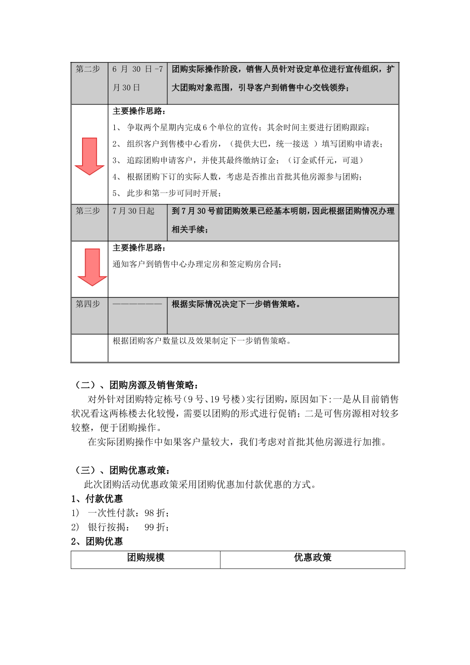 博源名都团购活动执行方案_第2页