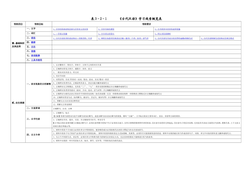 《古代汉语》课程分析_第2页