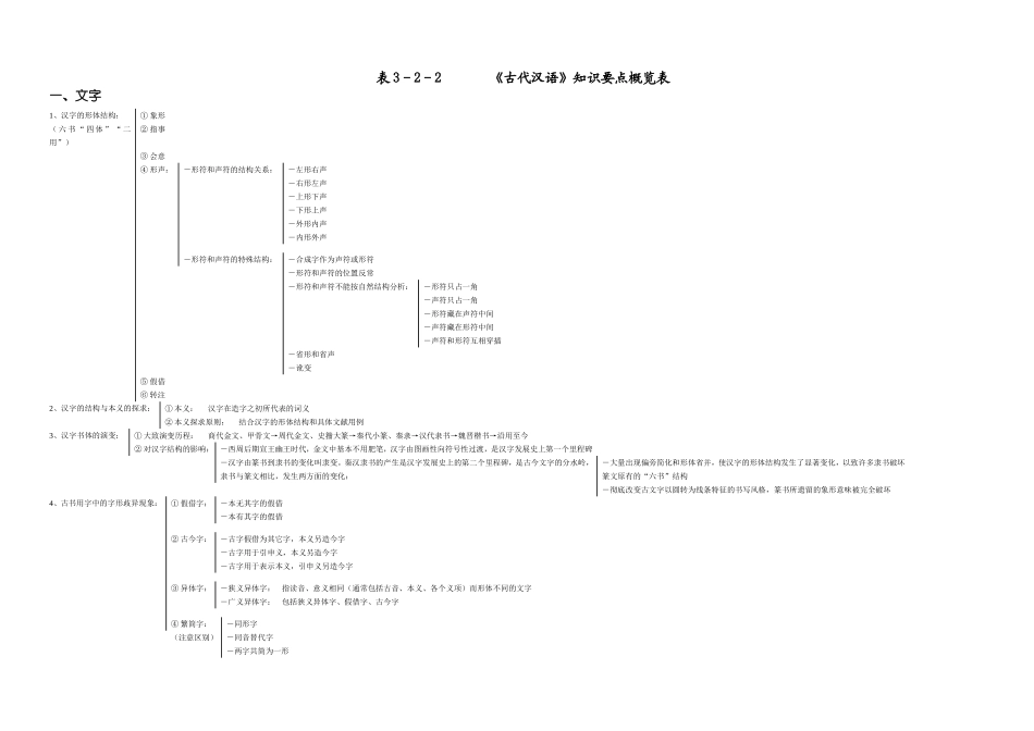 《古代汉语》课程分析_第3页