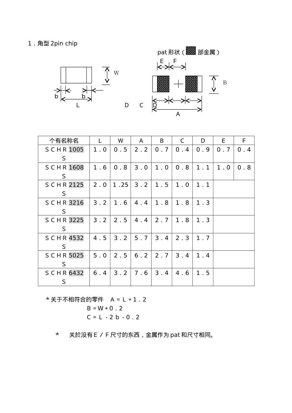 ＳＭＤ零部件方法测试_第2页