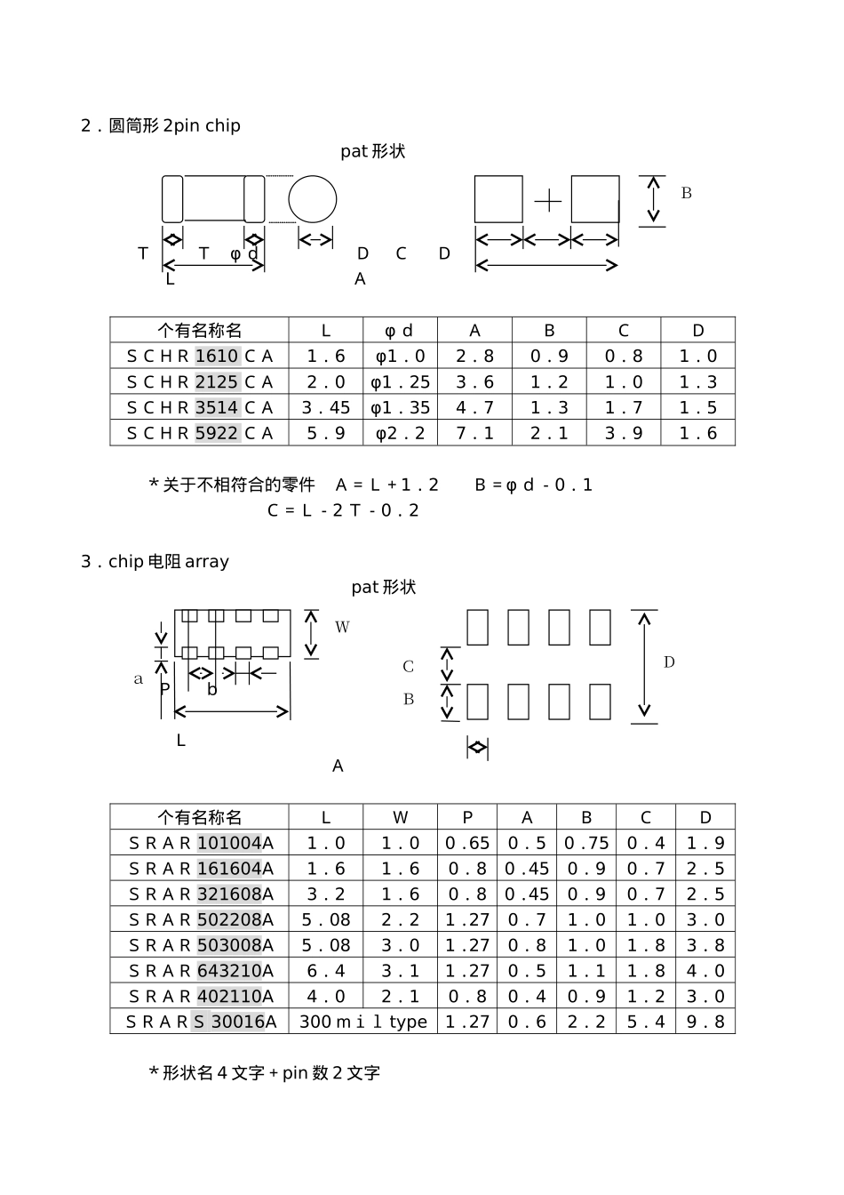 ＳＭＤ零部件方法测试_第3页