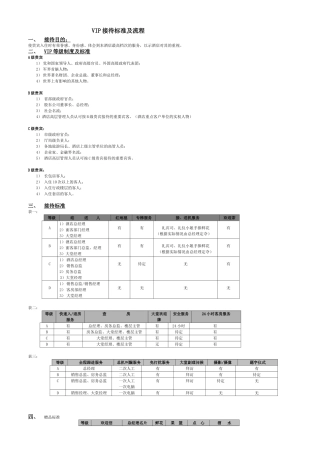 VIP接待标准及流程