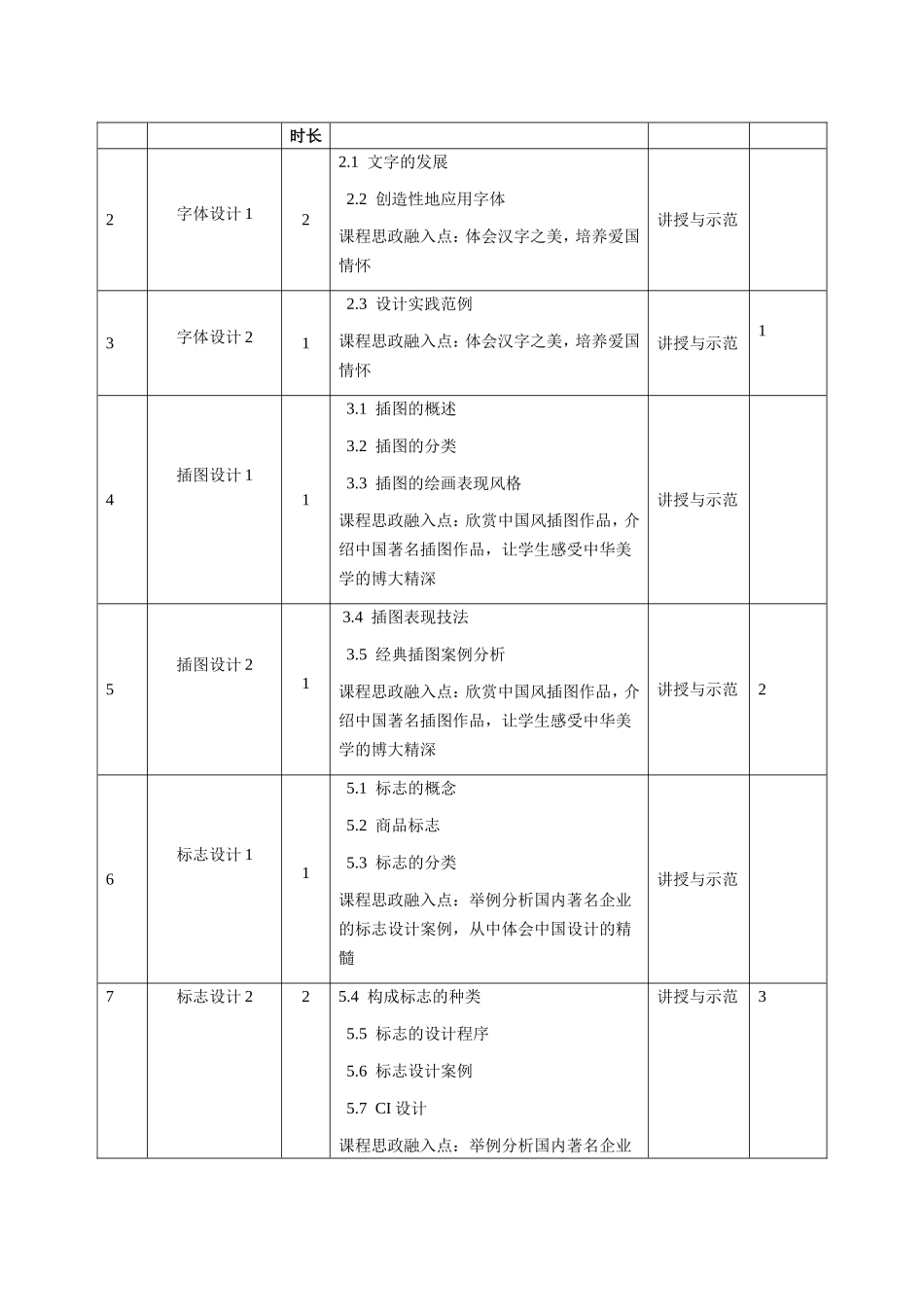 《视觉传达设计》课程教学大纲_第2页