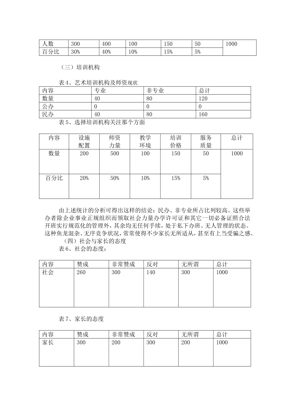 《关于中小学生艺术培训热的分析与思考》_第3页