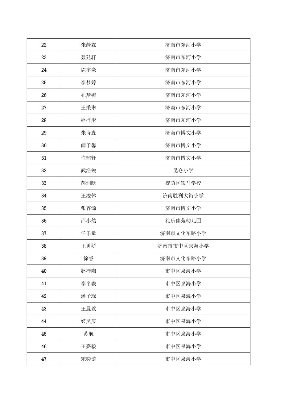 “童声讲故事”海选比赛参赛选手序号表_第2页