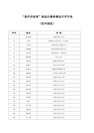 “童声讲故事”海选比赛参赛选手序号表