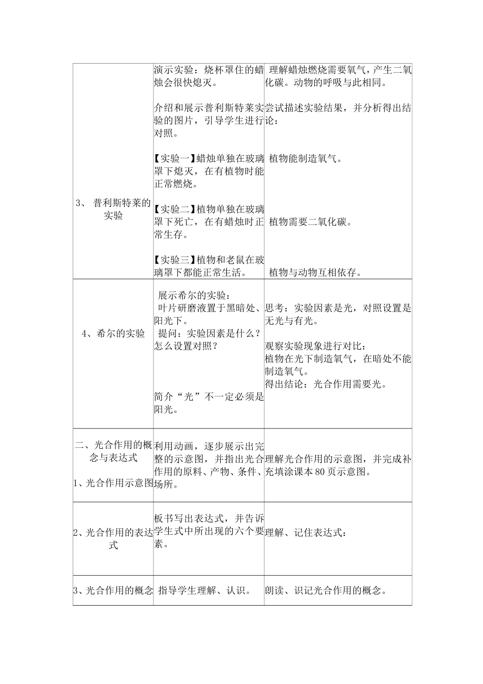 《光合作用发现》教学设计_第2页