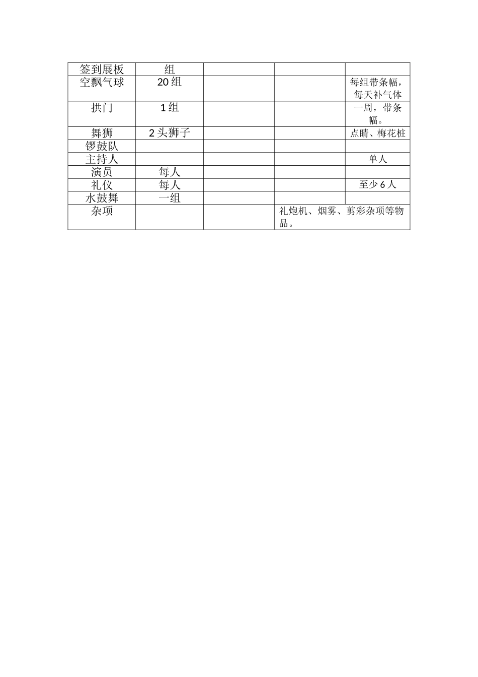XX酒店开业活动方案_第3页