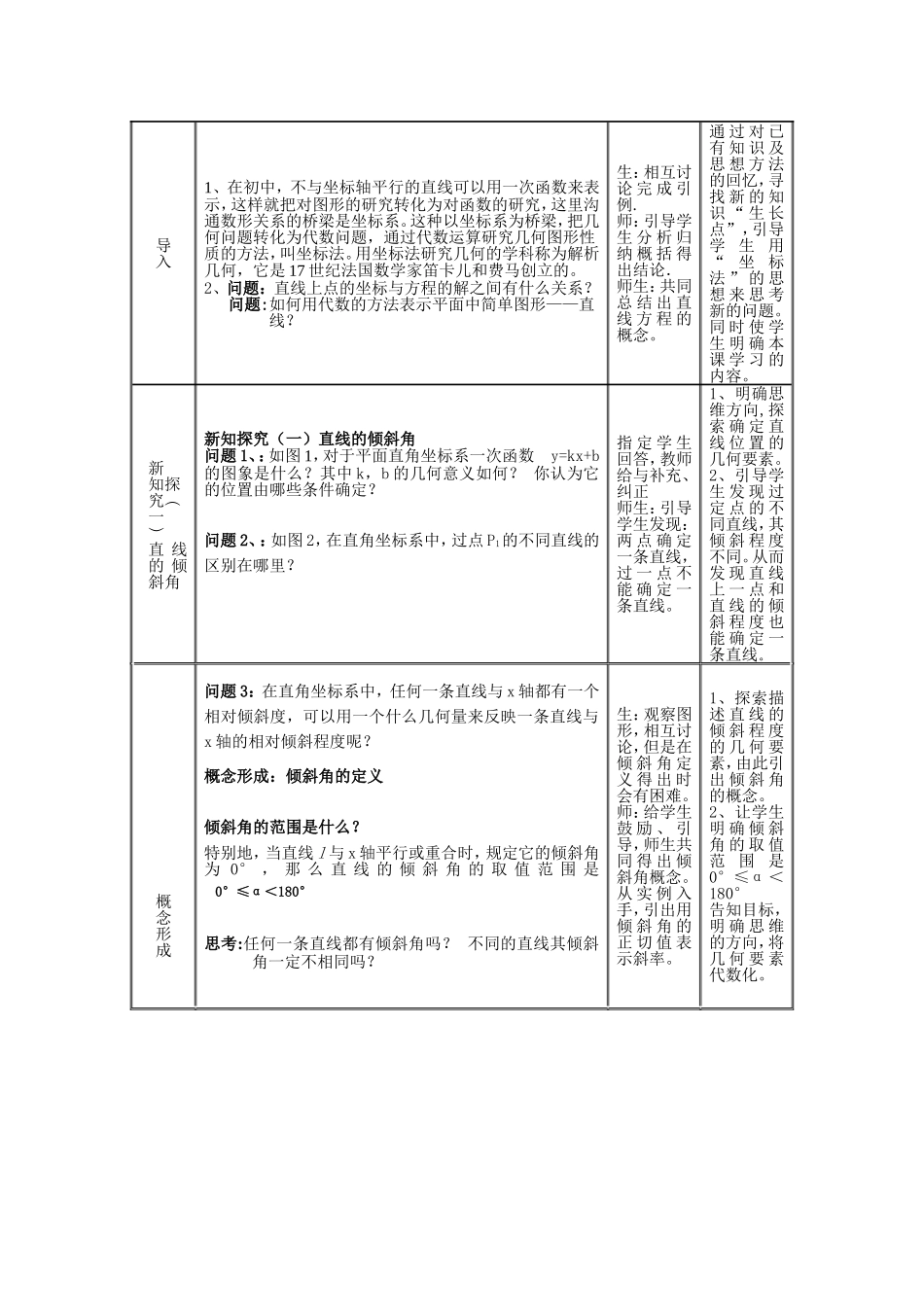 《直线的倾斜角和斜率》教学设计_第2页