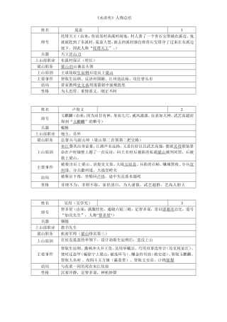 《水浒传》人物总结