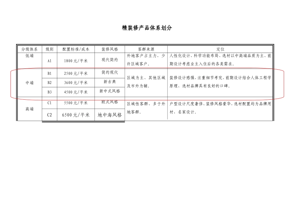 部门：产品线咨询事业部_第2页