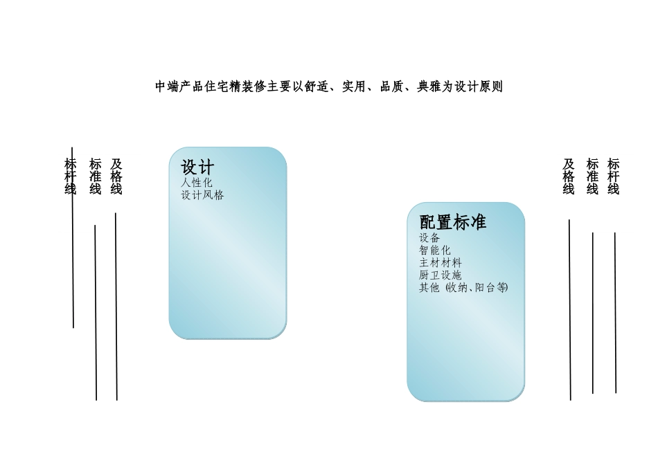 部门：产品线咨询事业部_第3页