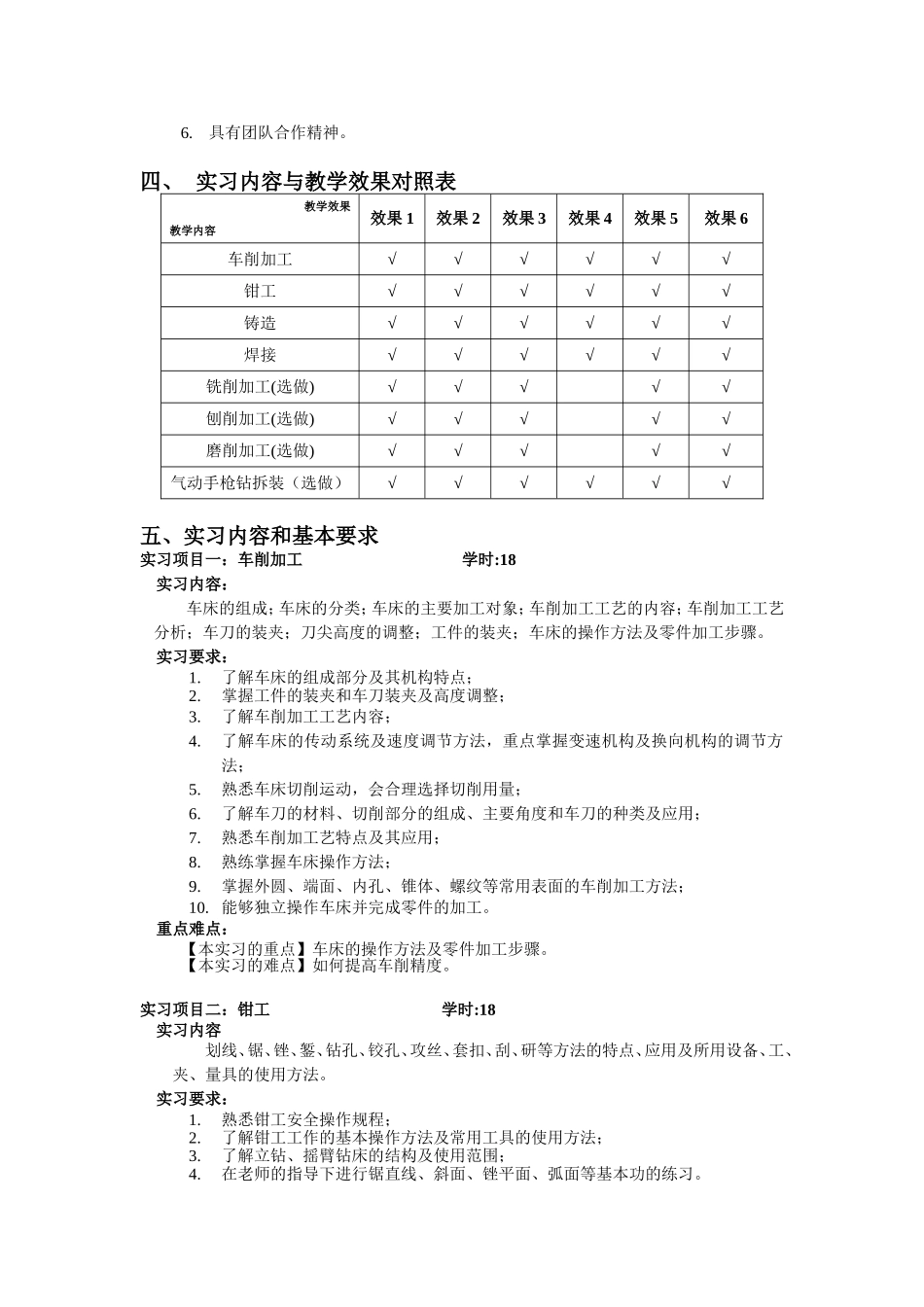 《制造技术基础实习A》课程教学大纲_第2页