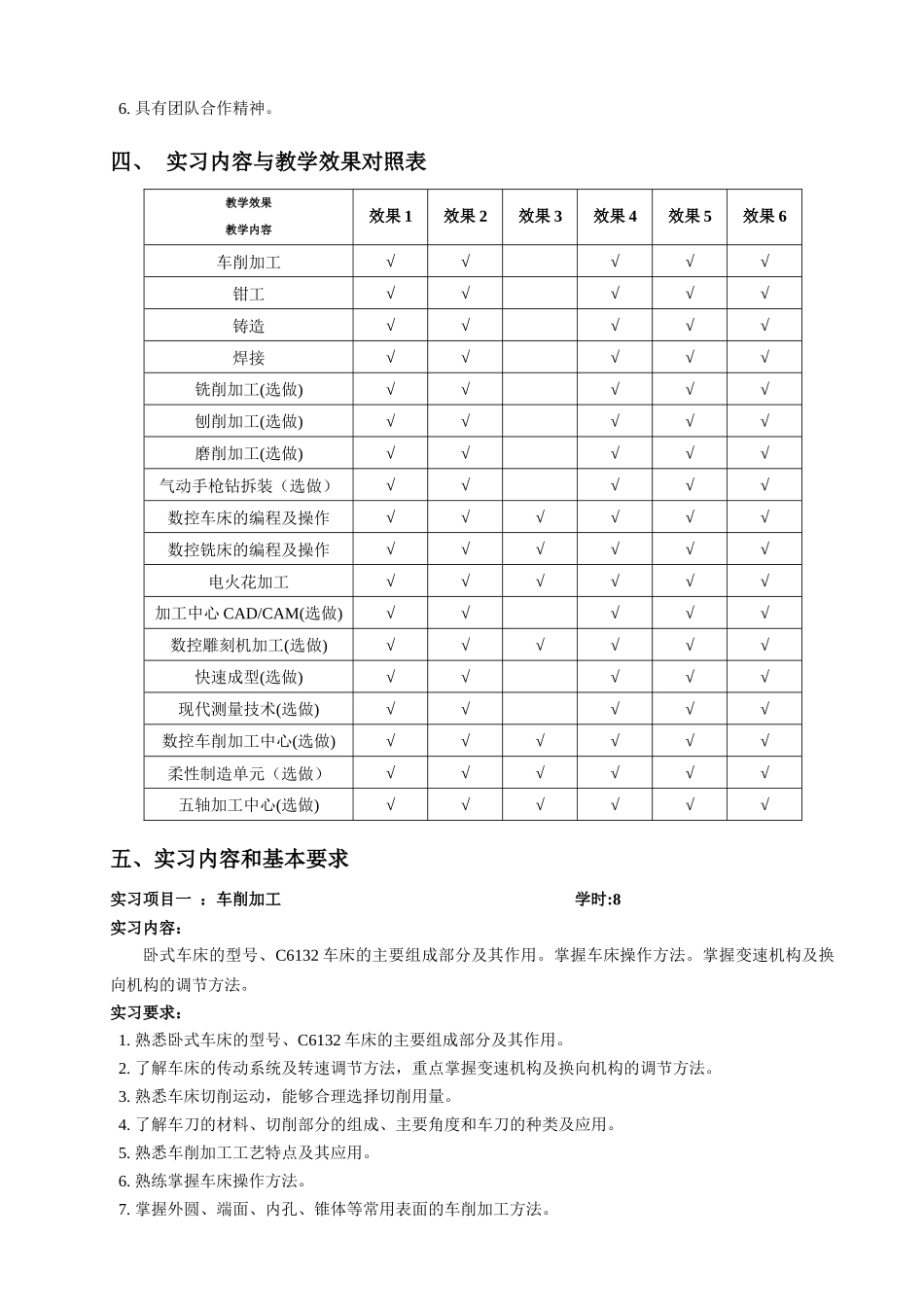 《制造技术基础实习B》课程教学大纲_第2页