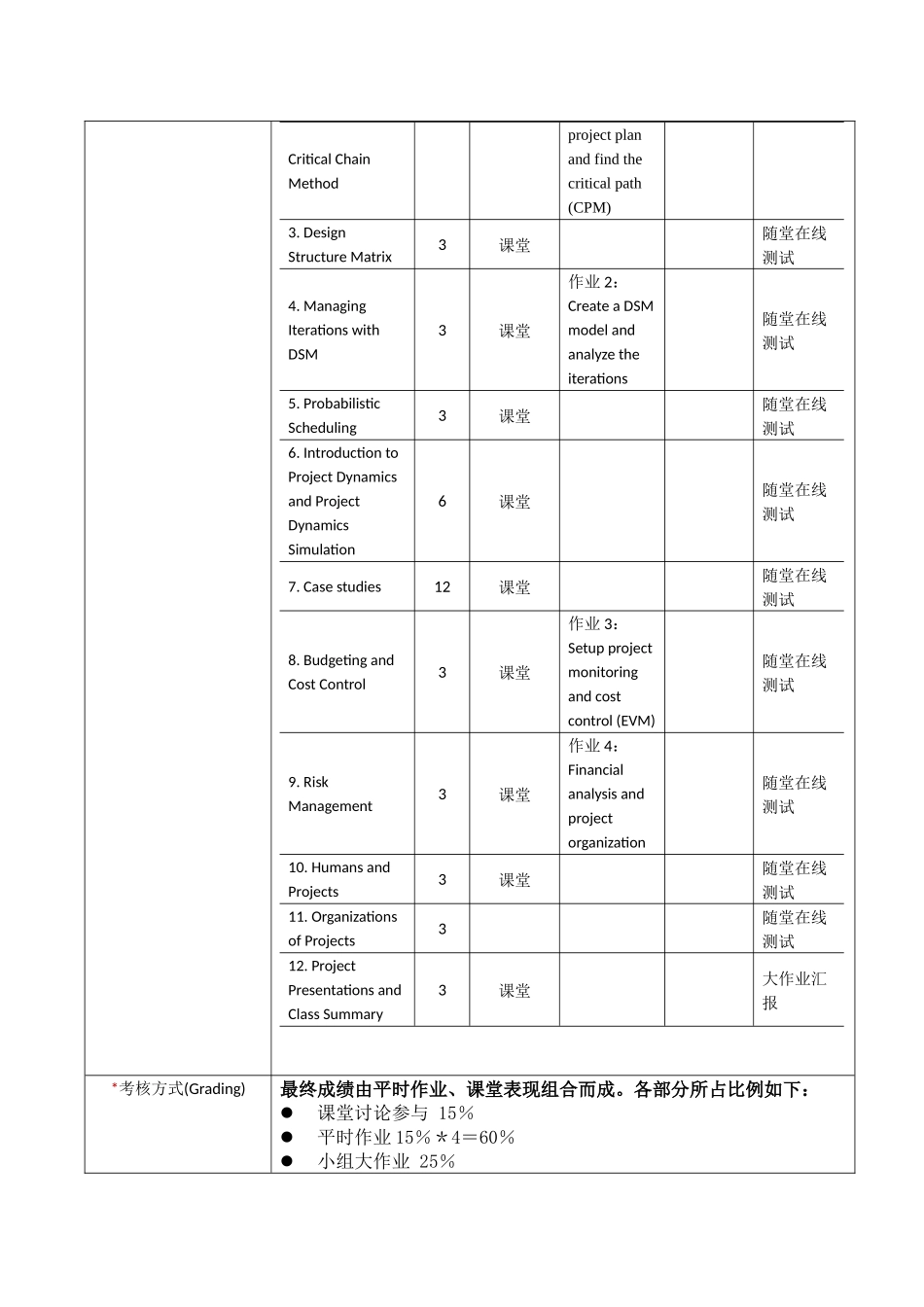 《航空航天项目管理》课程教学大纲_第3页