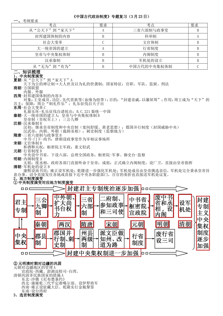 《中国古代政治制度》专题复习（3月23日）_第1页