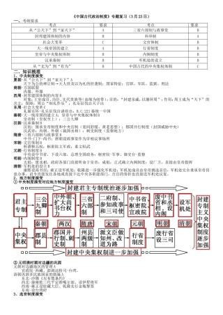 《中国古代政治制度》专题复习（3月23日）