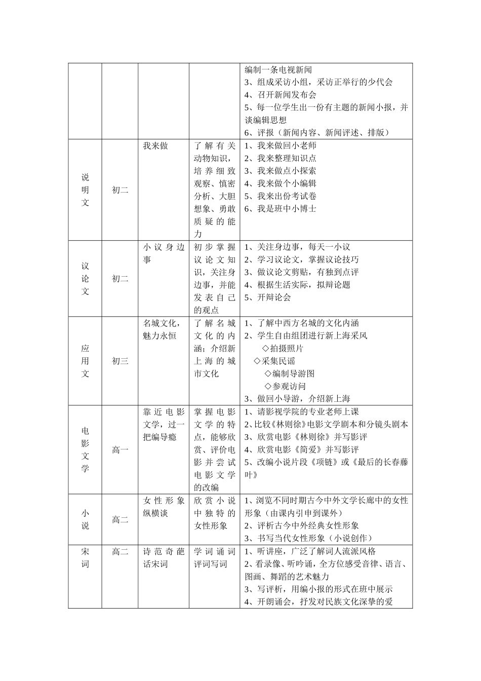 《中学语文单元模块教学研究》课题报告_第3页