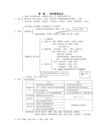 财务管理总论
