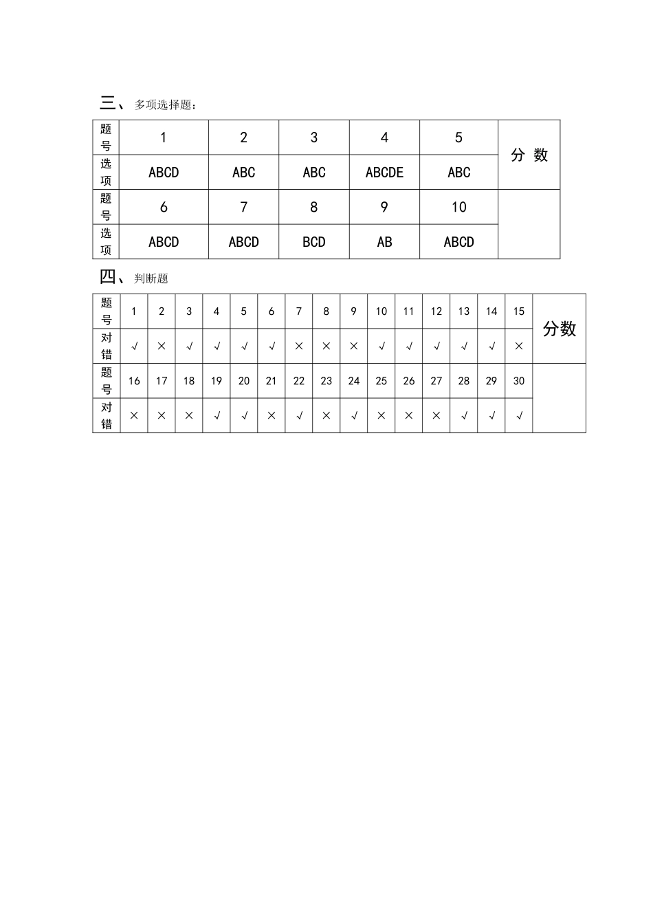 《准则》和《条例》测试题答案_第2页