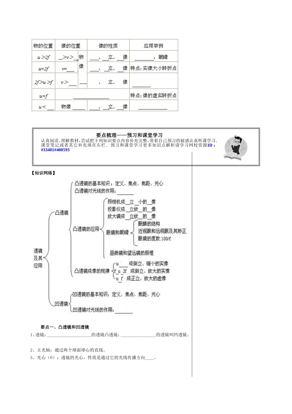 《透镜及其应用》全章复习与巩固（基础）_第2页