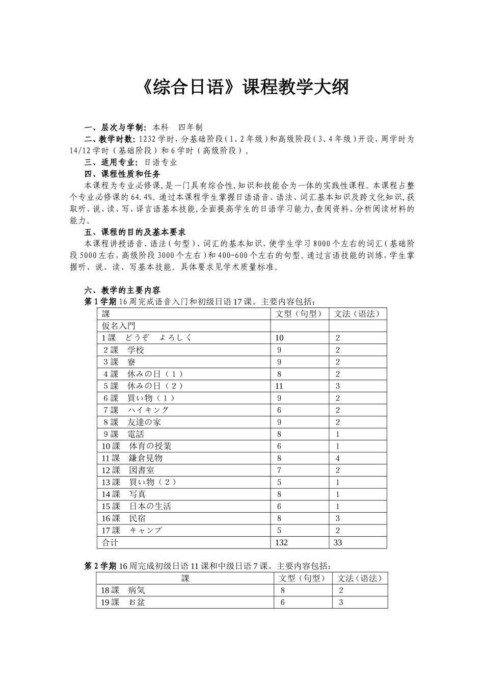 《综合日语》课程教学大纲_第1页