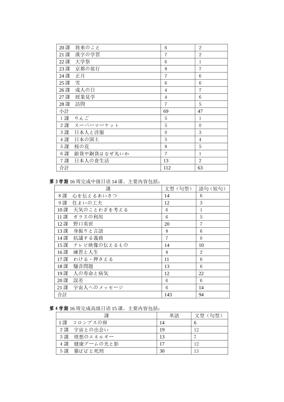 《综合日语》课程教学大纲_第2页