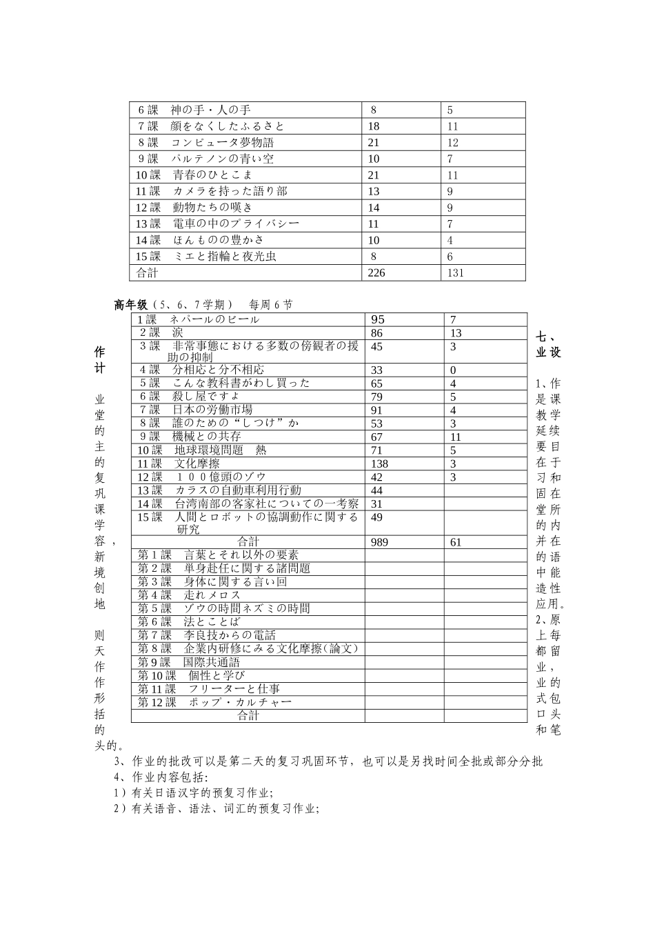 《综合日语》课程教学大纲_第3页