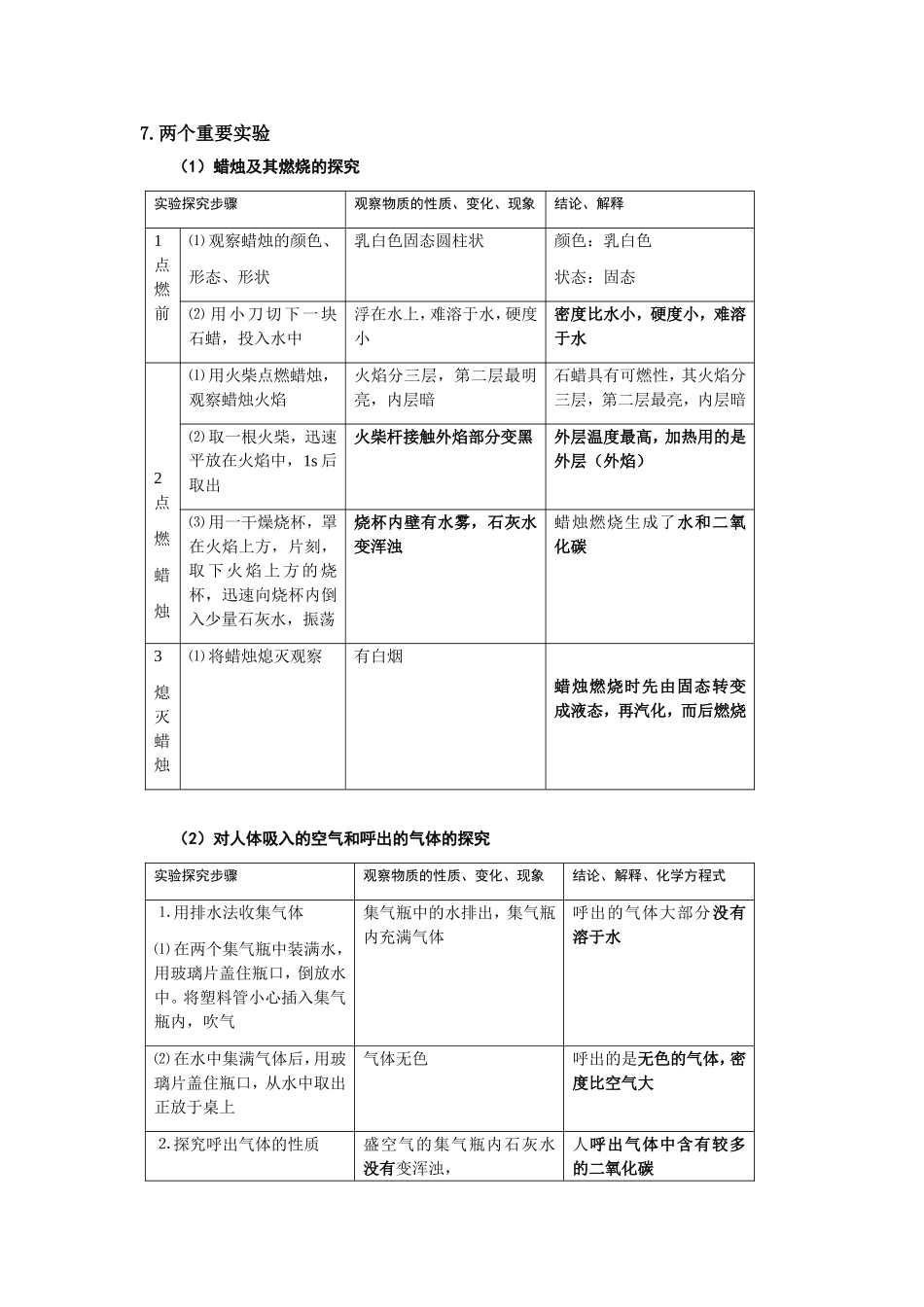 《走进化学世界》知识点梳理_第3页