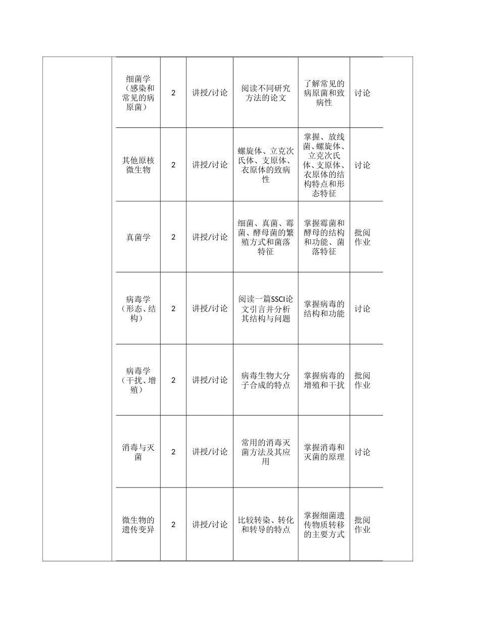 《微生物学与免疫学》课程教学大纲_第3页