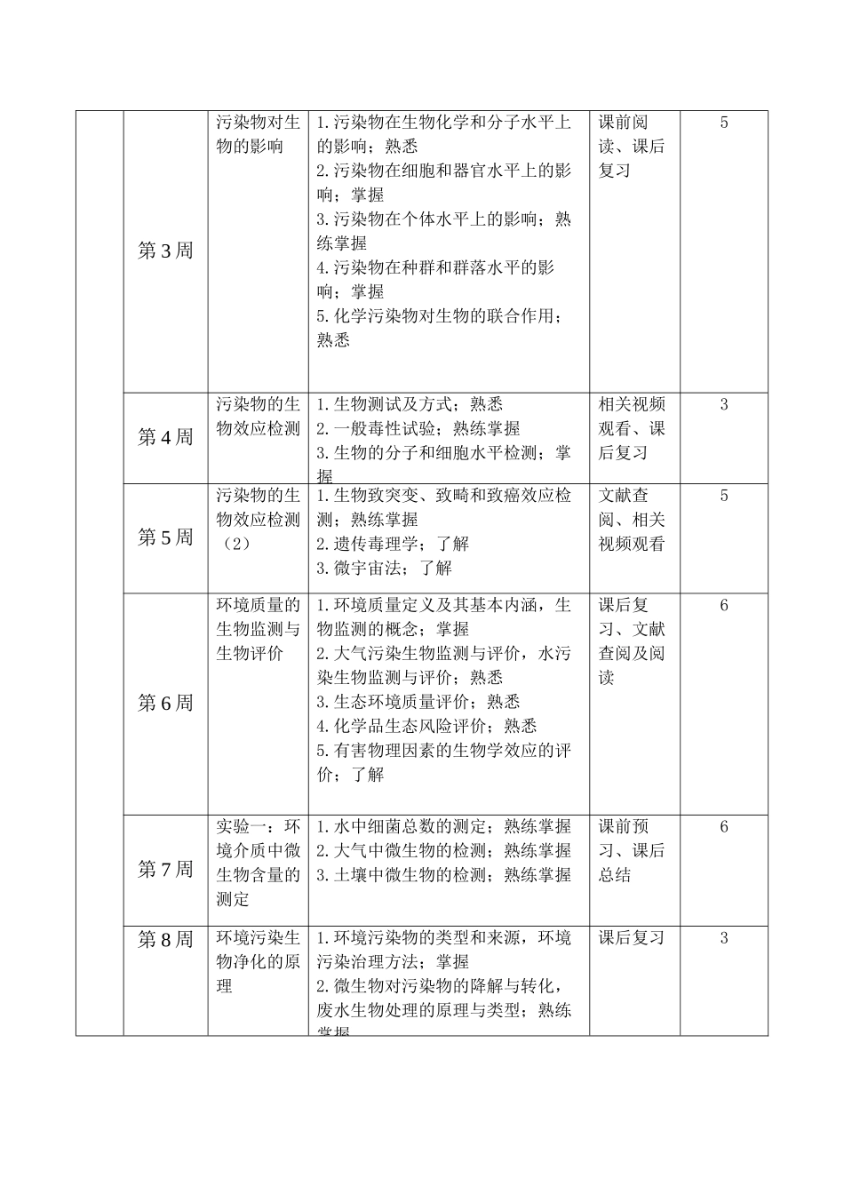 《环境生物学与实验》教学大纲_第3页