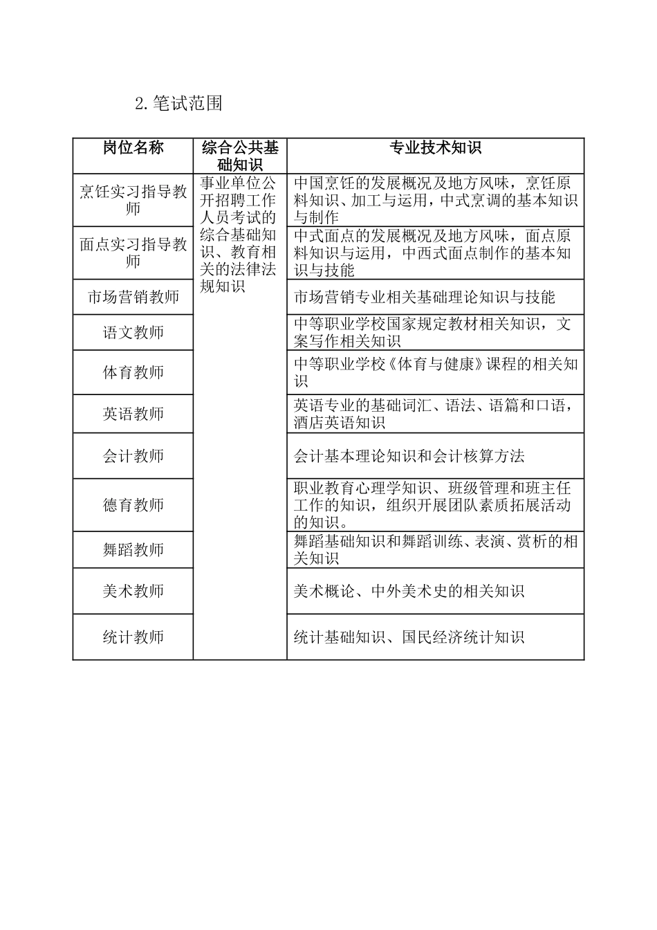 教师各个岗位测试范文_第1页