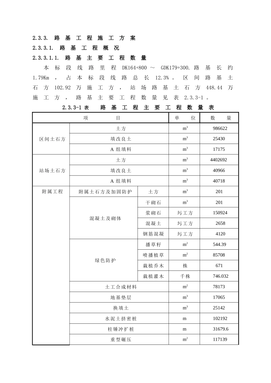路基工程施工方案_第1页