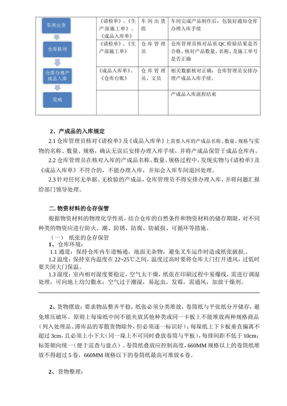 仓库物资管理规定_第3页