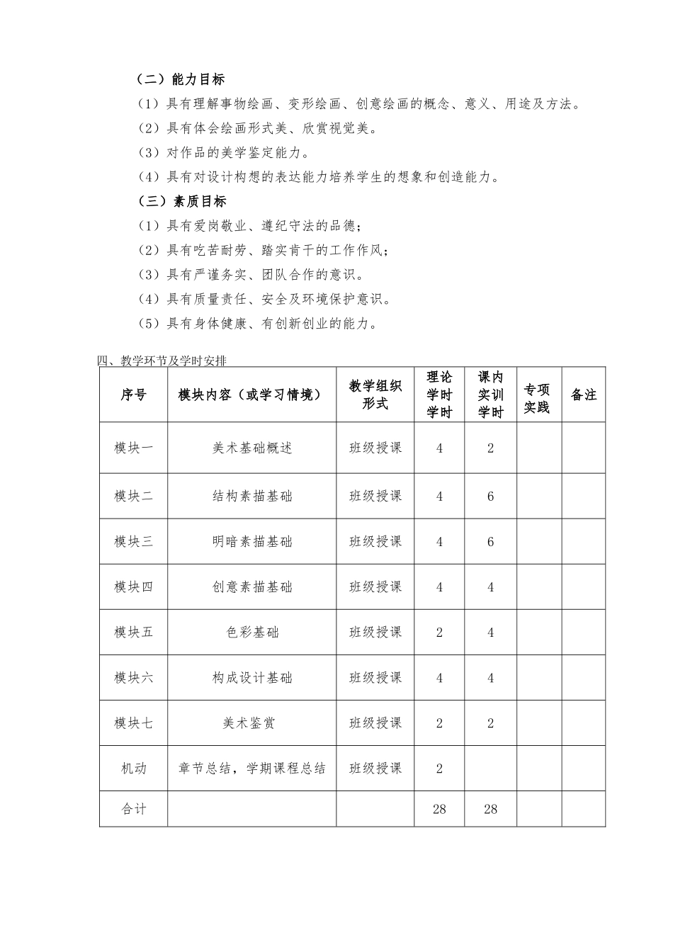 《美术基础》课程教学标准_第2页