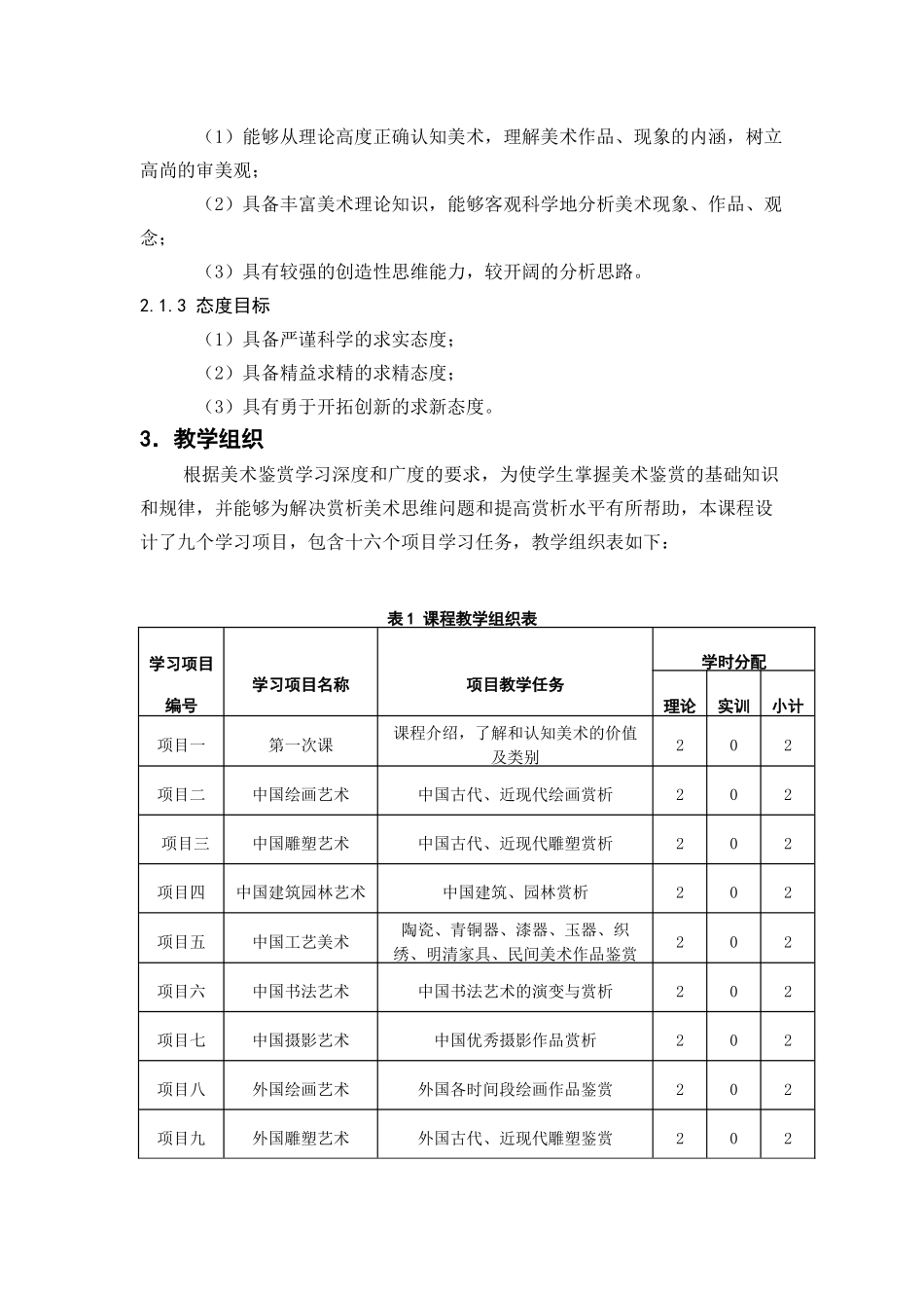 《美术鉴赏》课程标准_第2页