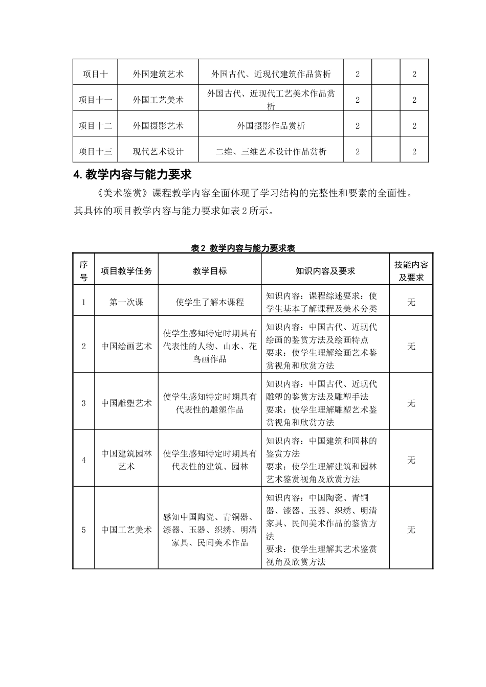 《美术鉴赏》课程标准_第3页