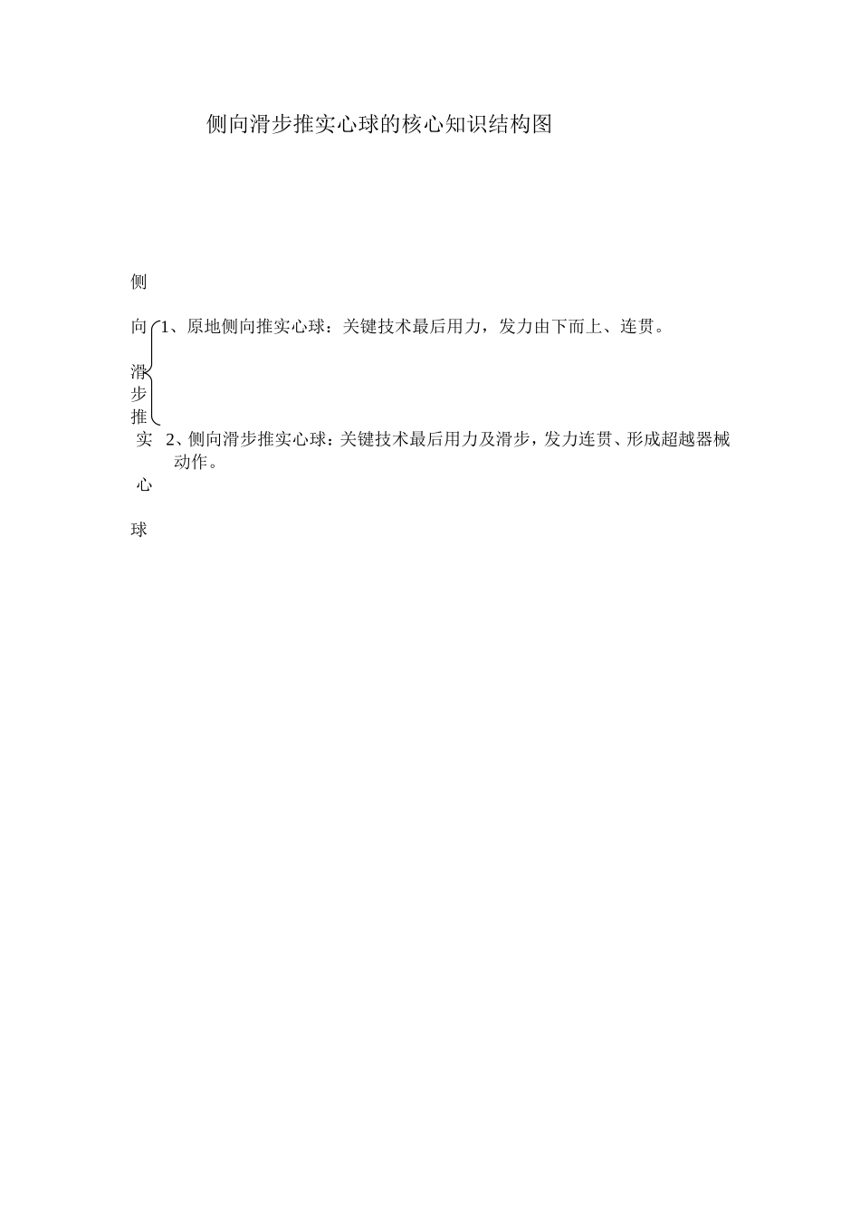 侧向滑步推实心球的核心知识结构图_第1页