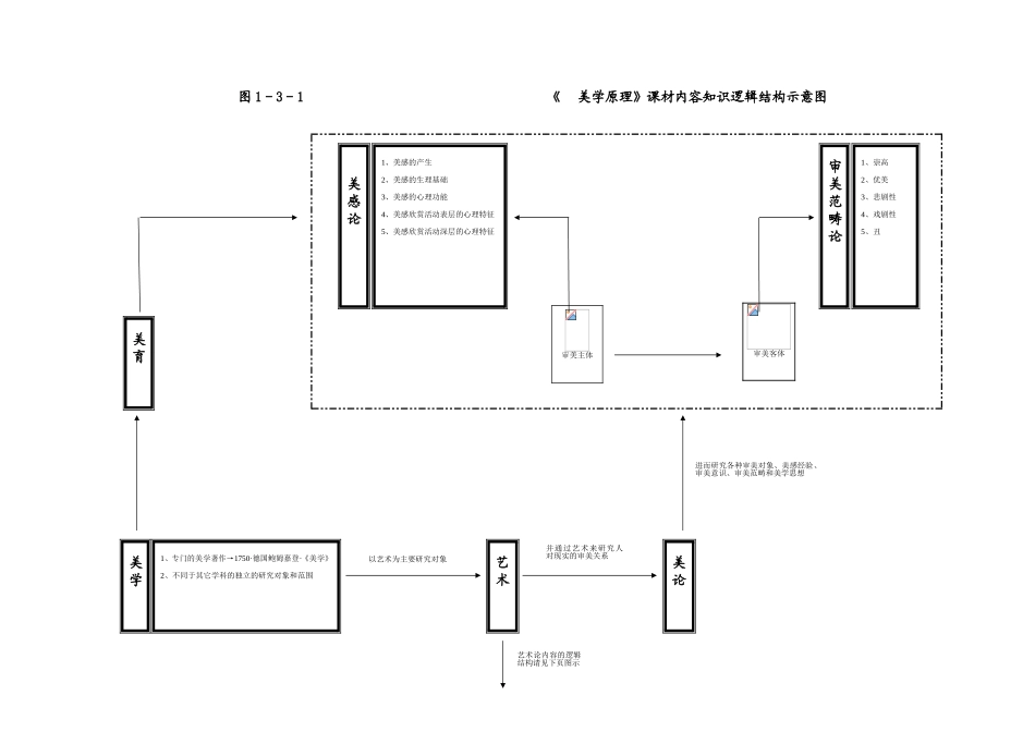 《美学原理》课程分析_第2页