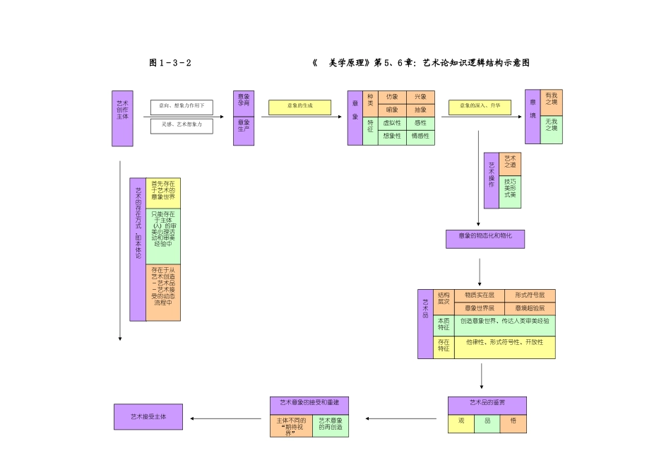 《美学原理》课程分析_第3页