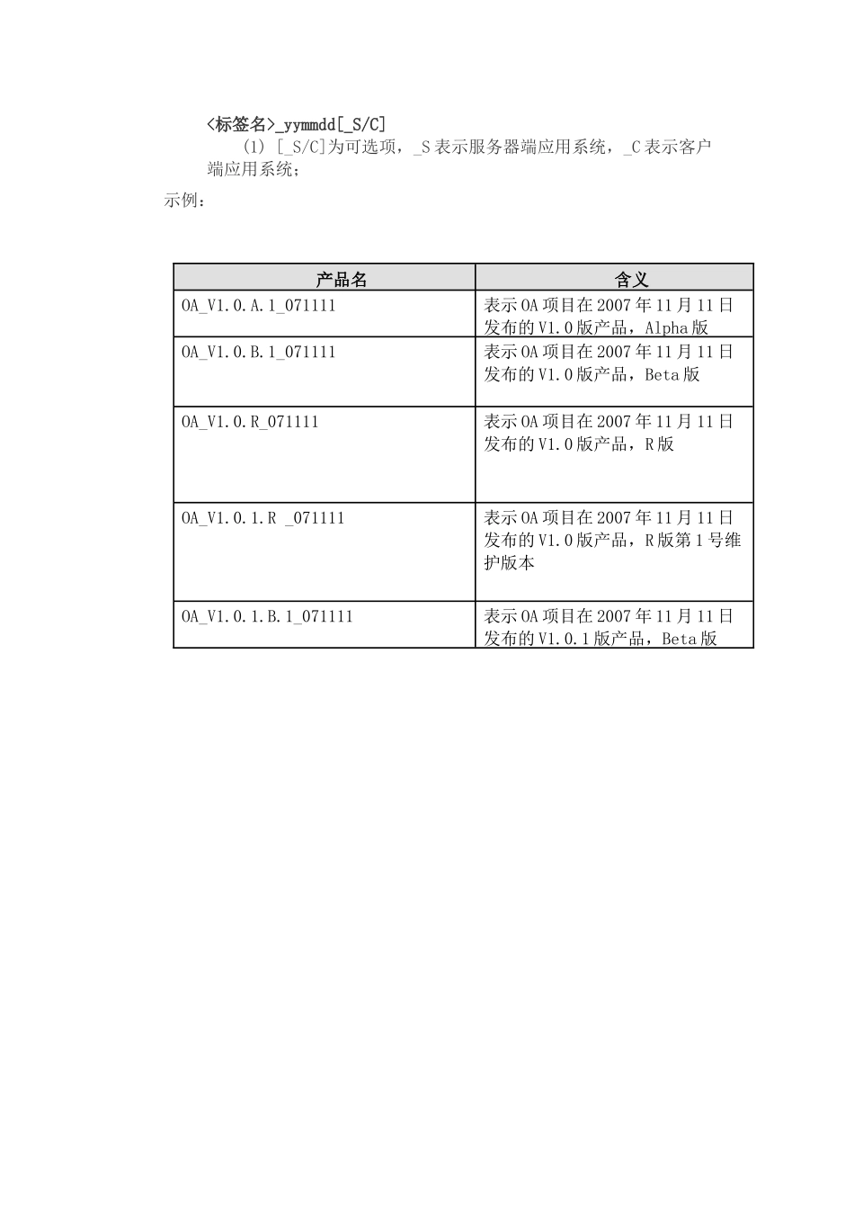 软件源代码、产品版本管理规范_第3页