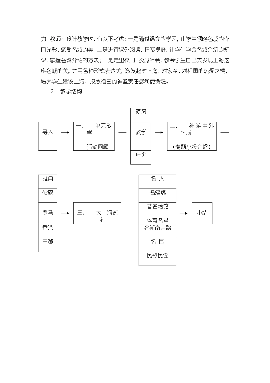 《名城文化，魅力永恒——说明文单元模块教学》实录分析_第2页