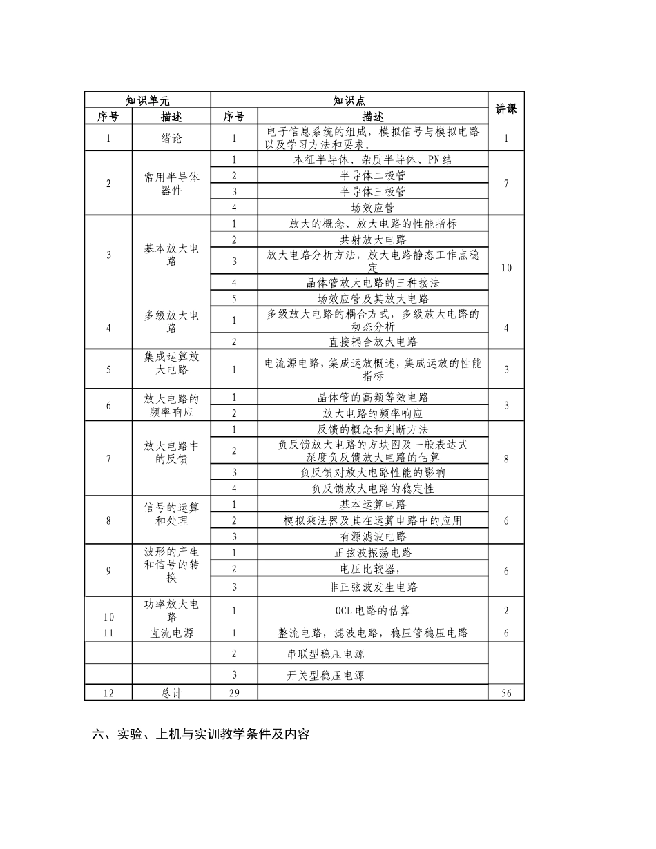 《模拟电子技术A》课程教学大纲_第2页