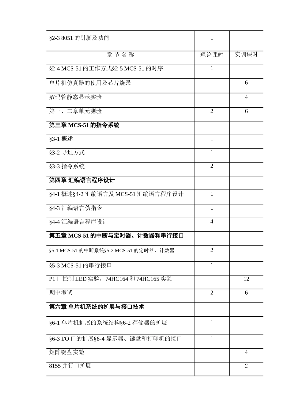 PLC和单片微型计算机原理与应用教学大纲_第2页