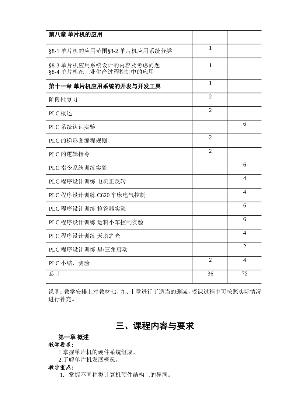 PLC和单片微型计算机原理与应用教学大纲_第3页