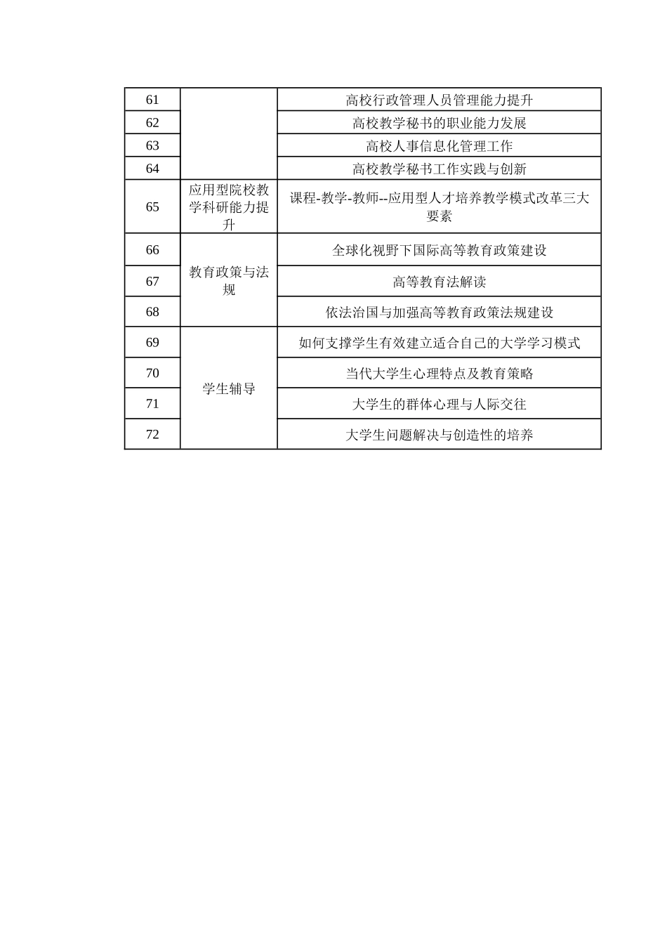 本学期教师在线学习中心课程指引_第3页