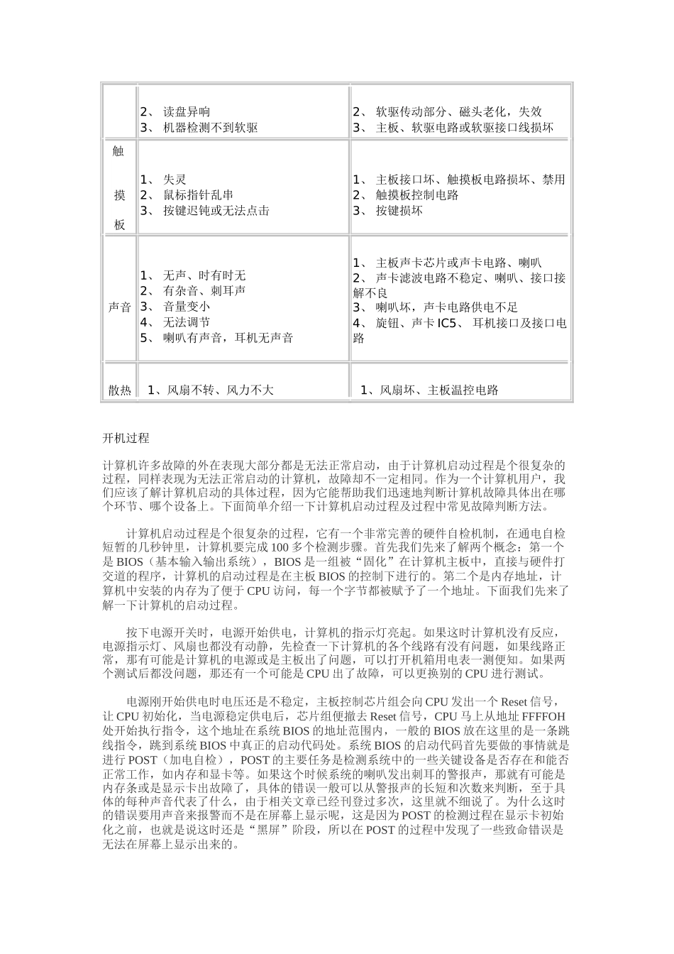 笔记本电脑常见故障现象如下故障现象特征可能导致的故障原因_第2页